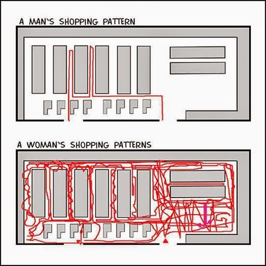 Men Vs Women: Shopping Pattern | TexasNepal